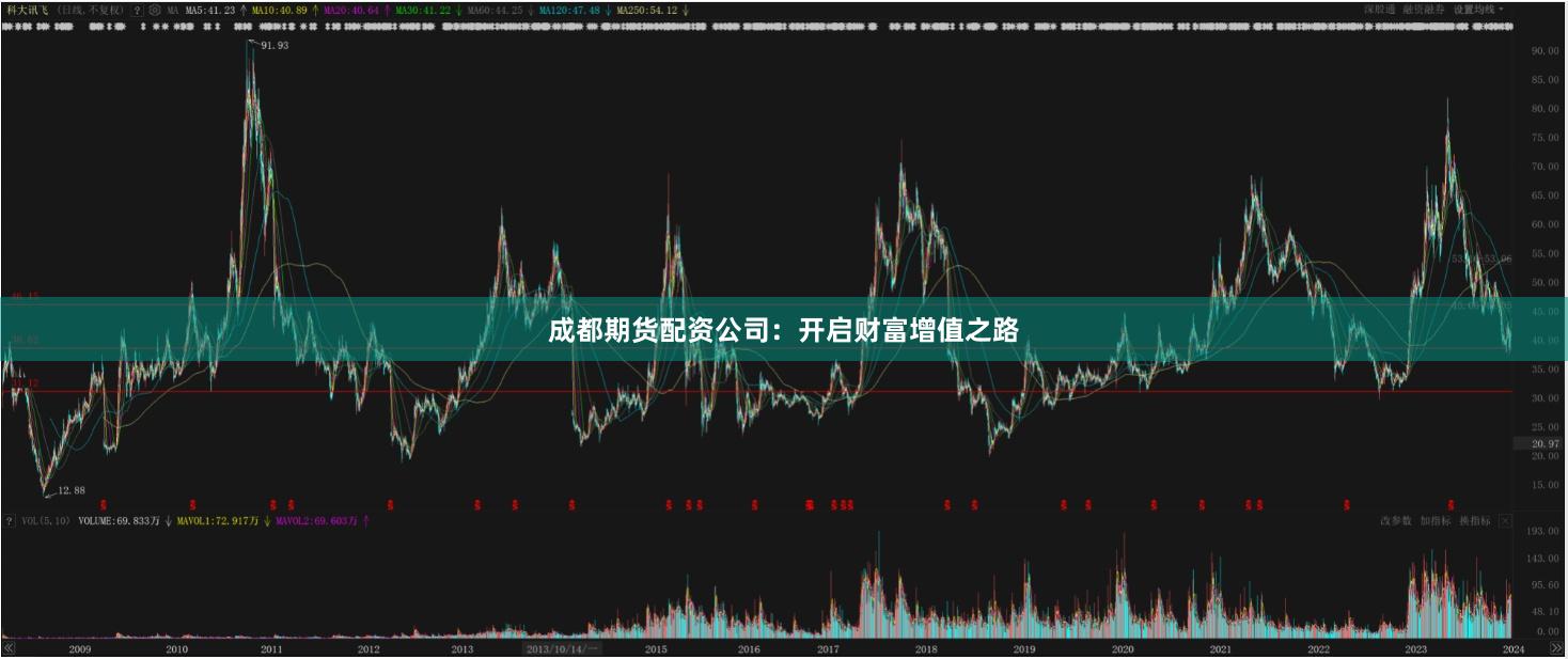 成都期货配资公司：开启财富增值之路