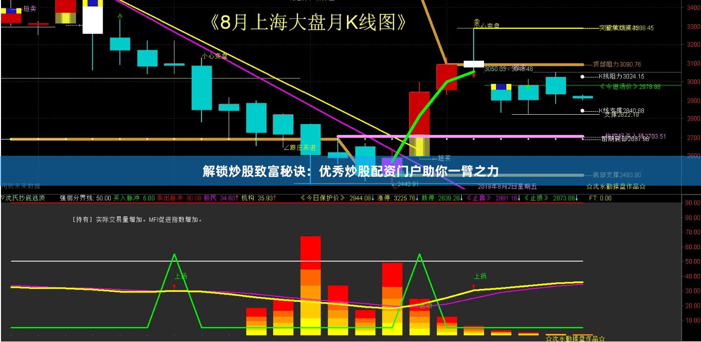 解锁炒股致富秘诀：优秀炒股配资门户助你一臂之力