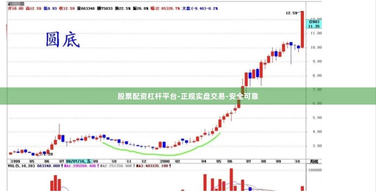 股票配资杠杆平台-正规实盘交易-安全可靠