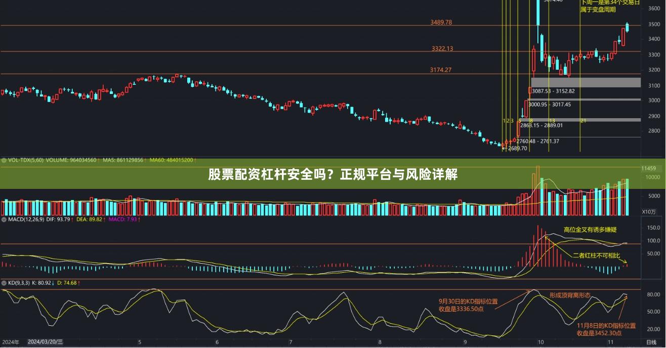 股票配资杠杆安全吗?正规平台与风险详解