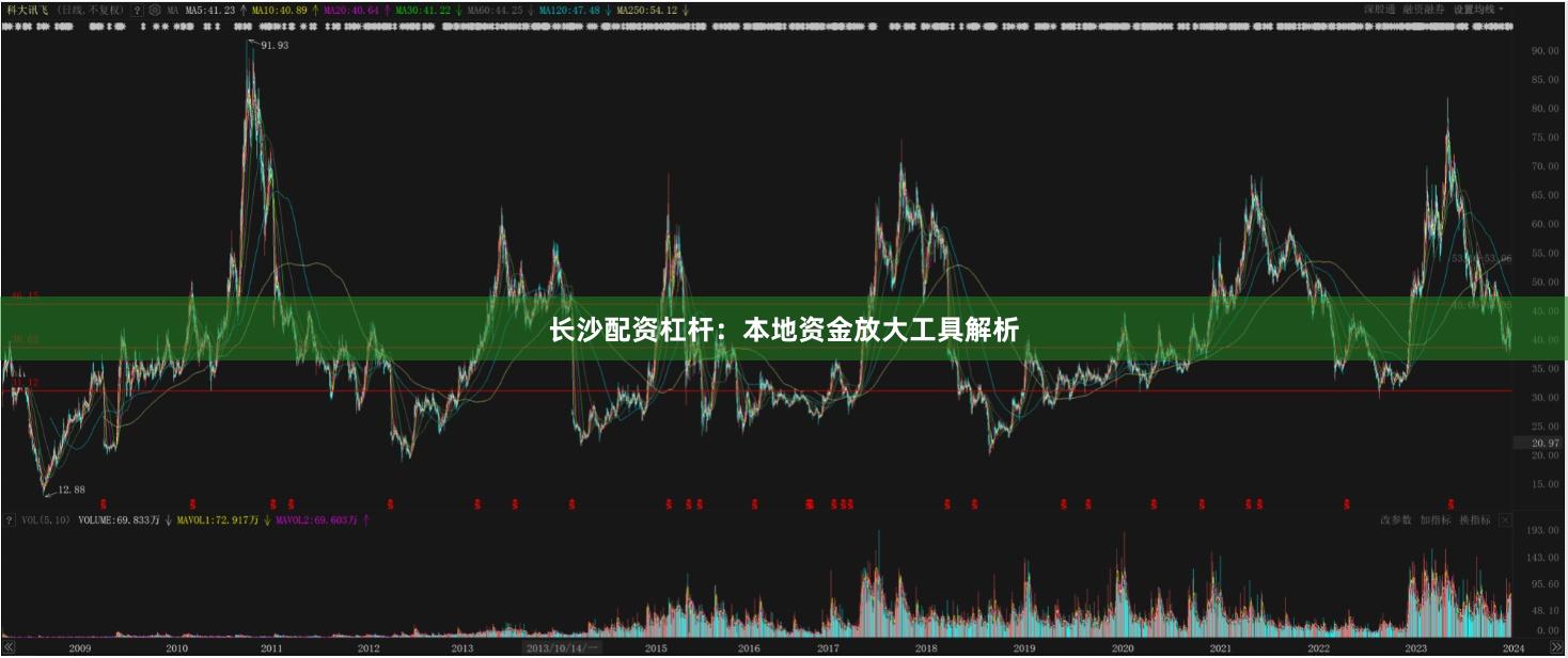 长沙配资杠杆：本地资金放大工具解析
