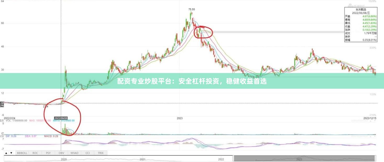 配资专业炒股平台：安全杠杆投资，稳健收益首选
