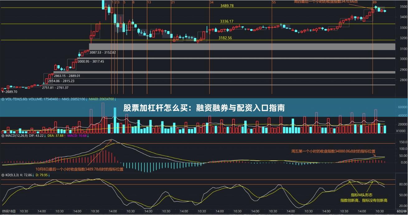 股票加杠杆怎么买：融资融券与配资入口指南
