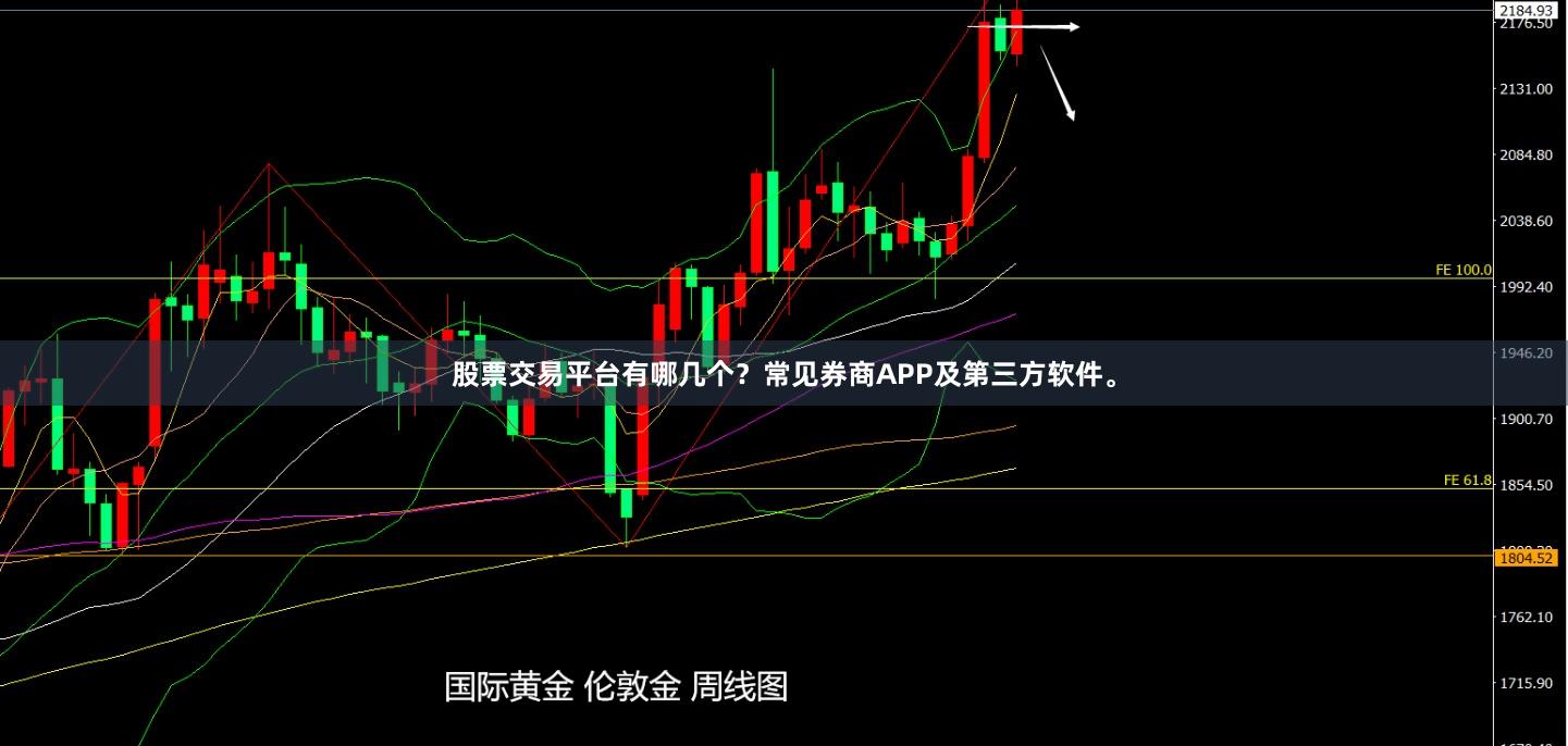 股票交易平台有哪几个？常见券商APP及第三方软件。